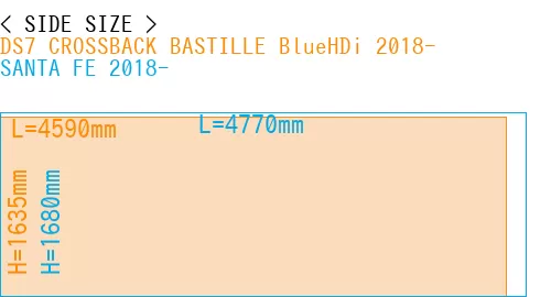#DS7 CROSSBACK BASTILLE BlueHDi 2018- + SANTA FE 2018-
